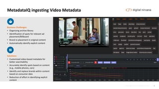 © 2020 digital-nirvana. All rights reserved. 8
MetadataIQ ingesting Video Metadata
Business Challenges:
• Organizing archi...