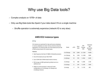 Why use Big Data tools?
• Complex analysis on 10TB+ of data
• Only use Big Data tools like Spark if your data doesn’t fit on a single machine
• Shuffle operation is extremely expensive (network IO is very slow)
AWS EC2 instance types
 