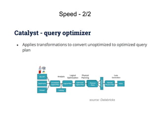 checkouts
Speed - 2/2
 