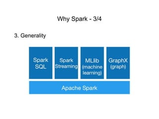 3. Generality
Why Spark - 3/4
 