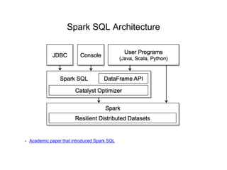 • Academic paper that introduced Spark SQL
Spark SQL Architecture
 