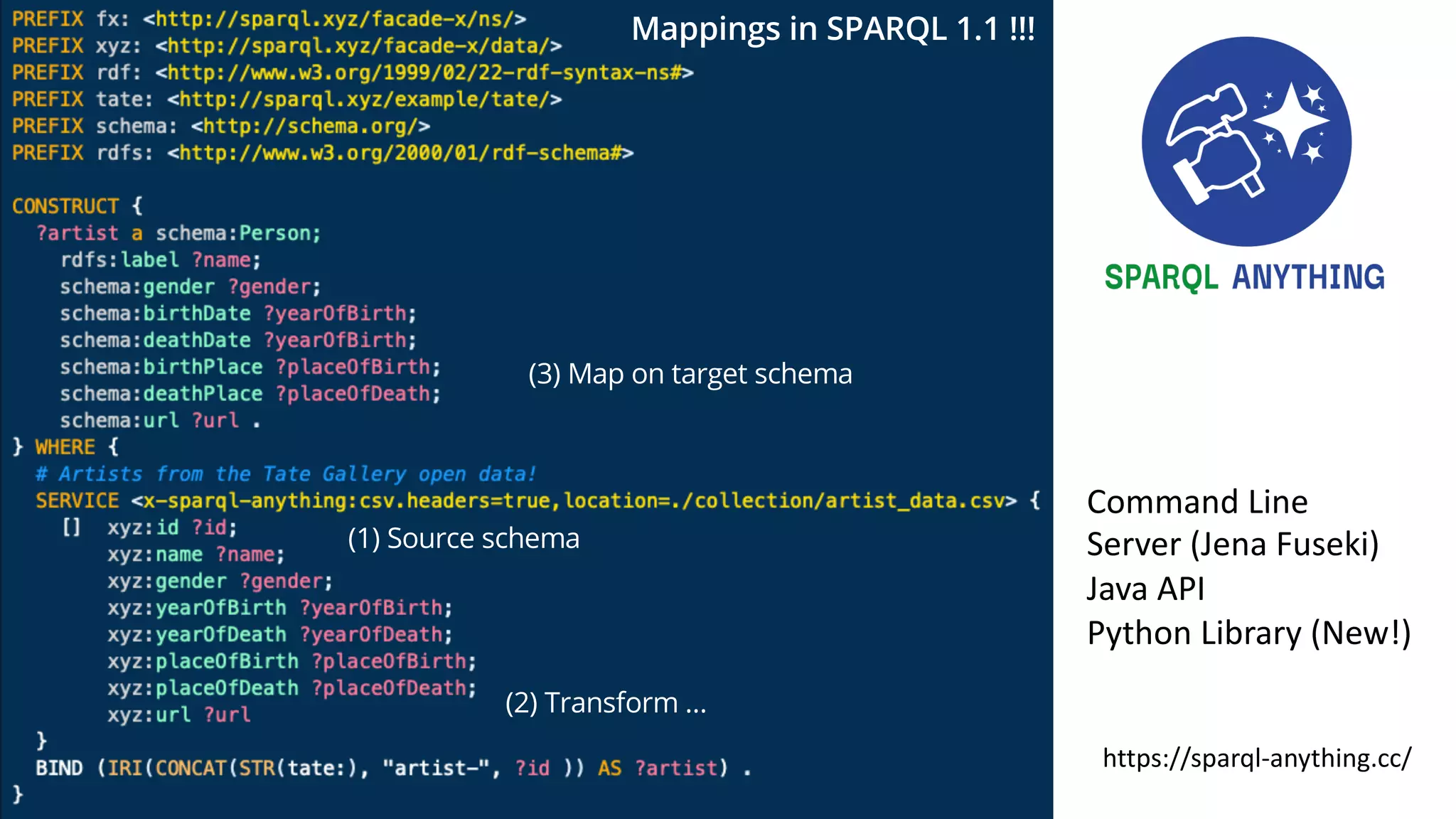 (3) Map on target schema
(1) Source schema
(2) Transform …
Mappings in SPARQL 1.1 !!!
https://sparql-anything.cc/
Command Line
Server (Jena Fuseki)
Java API
Python Library (New!)
 