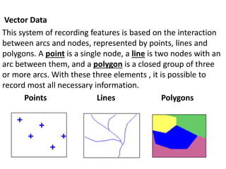 Vector Data
This system of recording features is based on the interaction
between arcs and nodes, represented by points, lines and
polygons. A point is a single node, a line is two nodes with an
arc between them, and a polygon is a closed group of three
or more arcs. With these three elements , it is possible to
record most all necessary information.
Points Lines Polygons
 