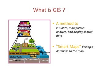 What is GIS ?
• A method to
visualize, manipulate,
analyze, and display spatial
data
• “Smart Maps” linking a
database to the map
 