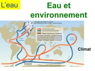 L’eau Eau et
environnement
Climat
 
