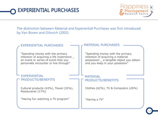 EXPERIENTIAL PURCHASES
The distinction between Material and Experiential Purchases was first
introduced by Van Boven and Gilovich (2003)
“Spending money with the primary
intention of acquiring a life experience _
an event or series of event that you
personally encounter or live through”
“Spending money with the primary
intention of acquiring a material
possession _ a tangible object you obtain
and you keep in your possesion”
Clothes (62%), TV & Computers (26%)
“Having a TV”
Cultural products (43%), Travel (32%),
Restaurants (17%)
“Having fun watching a TV program”
EXPERIENTIAL PURCHASES MATERIAL PURCHASES
EXPERIENTIAL
PRODUCTS/BENEFITS
MATERIAL
PRODUCTS/BENEFITS
14
 