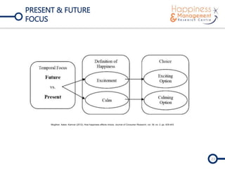 PRESENT & FUTURE
FOCUS
23
Mogilner, Aaker, Kamvar (2012), How happiness affects choice, Journal of Consumer Research, vol. 39, no. 2, pp. 429-443.
 