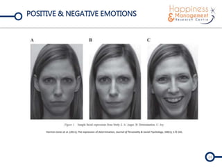 28
POSITIVE & NEGATIVE EMOTIONS
Harmon-Jones et al. (2011), The expression of determination, Journal of Personality & Social Psychology, 100(1), 172-181.
 