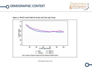 DEMOGRAPHIC CONTEXT
39
World Happiness Report, 2015
 