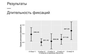 Результаты
—
Длительность фиксаций
 