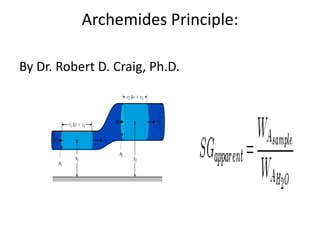 Archemides Principle:

By Dr. Robert D. Craig, Ph.D.
 
