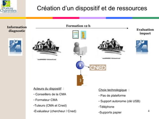 Création d’un dispositif et de ressources Information diagnostic Acteurs du dispositif   : Conseillers de la CMA Formateur CMA Tuteurs (CMA et Cned) Evaluateur (chercheur / Cned) Choix technologique   : Pas de plateforme Support autonome (clé USB) Téléphone Supports papier Evaluation impact Formation 12 h 