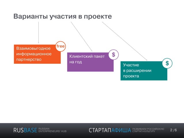 Presentation spin off-1 | PPT