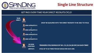 Presentation spinding