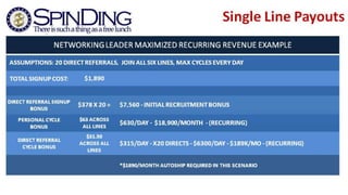 Presentation spinding