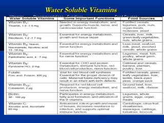 Water Soluble Vitamins
Vitamins      Recommendations Functions                     Food Sources
Vitamin B1    1.0 – 1.5 mg     Needed in energy
Thiamin                        metabolism and growth.       Fortified cereals, legumes,
                               Supports muscle, nerve       nuts, organ meats,
                               and cardiovascular           molasses, and yeast.
                               function.
Vitamin B2    1.2 -1.7 mg      Essential for energy         Cereals, liver, milk, green
Riboflavin                     metabolism; growth and       leafy vegetables, nuts,
                               tissue repair.               whole grains.
Vitamin B3  13 - 19 mg
Niacinamide                    Essential for energy         Lean meat, seafood, milk,
, Nicotinic                    metabolism and nerve         yeast, enriched cereals,
acid.                          function.                    whole grains.

Vitamin B5    4 – 7 mg         Essential for energy         Legumes, meat, fish,
Pantothenic                    metabolism and for nerve     poultry, wheat germ, whole
acid                           function.                    grains.
Vitamin B6    2 mg             Essential for carbohydrate
Pyridoxine                     and protein metabolism,      Oatmeal and cereals,
acid                           immune function, red blood   banana, plantain, poultry,
                               cell production, nerve       liver.
                               function.
 
