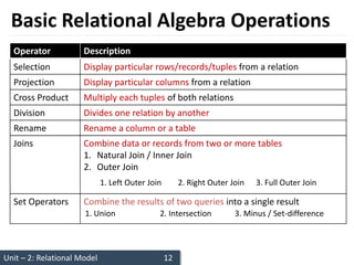 Presentations_PPT_Unit-2_25042019031227AM.pptx