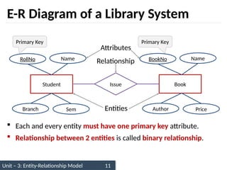 Unit – 3: Entity-Relationship Model 11
E-R Diagram of a Library System
 Each and every entity must have one primary key attribute.
 Relationship between 2 entities is called binary relationship.
Student Book
Issue
RollNo Name
Branch Sem
BookNo Name
Author Price
Primary Key Primary Key
Entities
Attributes
Relationship
 