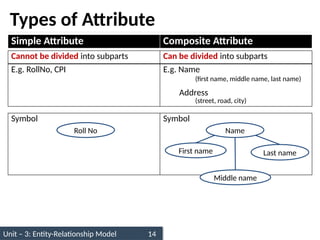 Unit – 3: Entity-Relationship Model 14
Types of Attribute
Simple Attribute Composite Attribute
Cannot be divided into subparts Can be divided into subparts
E.g. RollNo, CPI E.g. Name
(first name, middle name, last name)
Address
(street, road, city)
Symbol Symbol
Name
First name Last name
Roll No
Middle name
 