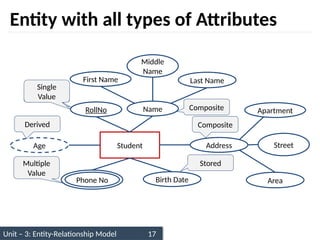 Unit – 3: Entity-Relationship Model 17
Entity with all types of Attributes
Student
RollNo Name
Phone No Birth Date
First Name Last Name
Middle
Name
Address
Age
Apartment
Area
Street
Composite
Simple
Composite
Single
Value
Multiple
Value
Stored
Derived
 