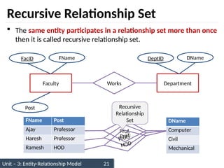 Unit – 3: Entity-Relationship Model 21
Recursive Relationship Set
 The same entity participates in a relationship set more than once
then it is called recursive relationship set.
Faculty Department
Works
FacID FName
Post
DeptID DName
FName Post
Ajay Professor
Haresh Professor
Ramesh HOD
DName
Computer
Civil
Mechanical
Prof.
Prof.
Prof./
HOD
Recursive
Relationship
Set
 