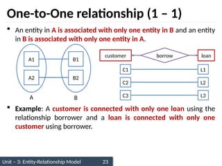 Unit – 3: Entity-Relationship Model 23
One-to-One relationship (1 – 1)
 An entity in A is associated with only one entity in B and an entity
in B is associated with only one entity in A.
 Example: A customer is connected with only one loan using the
relationship borrower and a loan is connected with only one
customer using borrower.
A1
A2
B1
B2
A B
customer loan
borrow
C1
C2
L1
L2
C3 L3
 