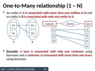Unit – 3: Entity-Relationship Model 24
One-to-Many relationship (1 – N)
 An entity in A is associated with more than one entities in B and
an entity in B is associated with only one entity in A.
 Example: A loan is connected with only one customer using
borrower and a customer is connected with more than one loans
using borrower.
A1
A2
B1
B2
A B
customer loan
borrow
C1
C2
L1
L2
L4
L3
C3
 