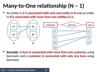 Unit – 3: Entity-Relationship Model 25
Many-to-One relationship (N – 1)
 An entity in A is associated with only one entity in B and an entity
in B is associated with more than one entities in A.
 Example: A loan is connected with more than one customer using
borrower and a customer is connected with only one loan using
borrower.
A1
A2
B1
B2
A B
customer loan
borrow
C1
C2
L1
L2
C4
L3
C3
 