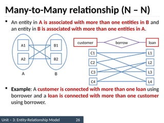 Unit – 3: Entity-Relationship Model 26
Many-to-Many relationship (N – N)
 An entity in A is associated with more than one entities in B and
an entity in B is associated with more than one entities in A.
 Example: A customer is connected with more than one loan using
borrower and a loan is connected with more than one customer
using borrower.
A1
A2
B1
B2
A B
customer loan
borrow
C1
C2
L1
L2
C4
L3
C3
L4
 