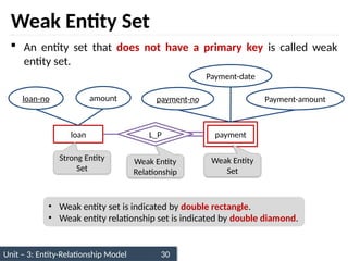 Unit – 3: Entity-Relationship Model 30
Weak Entity Set
 An entity set that does not have a primary key is called weak
entity set.
loan payment
loan-no amount payment-no
Payment-date
L_P
Payment-amount
Strong Entity
Set
Weak Entity
Set
Weak Entity
Relationship
• Weak entity set is indicated by double rectangle.
• Weak entity relationship set is indicated by double diamond.
 