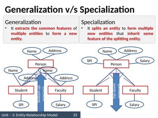 Unit – 3: Entity-Relationship Model 33
Generalization v/s Specialization
Student Faculty Student Faculty
Name
Address
SPI
Name
Address
Salary
Person
Name Address
ISA
Person
Name Address
SPI Salary
SPI Salary
ISA
Bottom-up
approach
Top-down
approach
Generalization
• It extracts the common features of
multiple entities to form a new
entity.
Specialization
• It splits an entity to form multiple
new entities that inherit some
feature of the splitting entity.
 