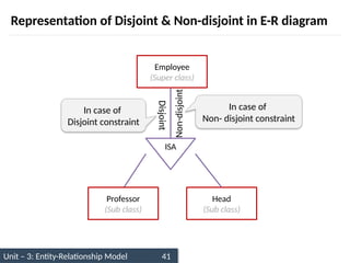 Unit – 3: Entity-Relationship Model 41
Representation of Disjoint & Non-disjoint in E-R diagram
Employee
(Super class)
Professor
(Sub class)
Head
(Sub class)
ISA
Non-disjoint
Disjoint
In case of
Disjoint constraint
In case of
Non- disjoint constraint
 