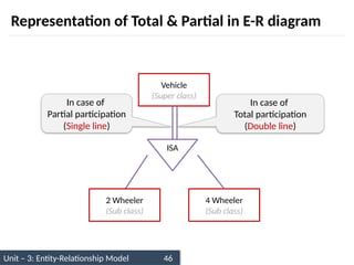 Unit – 3: Entity-Relationship Model 46
Representation of Total & Partial in E-R diagram
Vehicle
(Super class)
2 Wheeler
(Sub class)
4 Wheeler
(Sub class)
ISA
In case of
Partial participation
(Single line)
In case of
Total participation
(Double line)
 