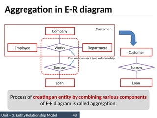Unit – 3: Entity-Relationship Model 48
Aggregation in E-R diagram
Employee Department
Works
Borrow
Loan
Can not connect two relationship
Borrow
Loan
Customer
Customer
Company
Process of creating an entity by combining various components
of E-R diagram is called aggregation.
 