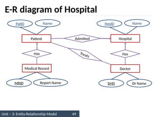 Unit – 3: Entity-Relationship Model 49
E-R diagram of Hospital
Patient Hospital
Admitted
PatID Name HosID Name
Has
Medical Record
MRID
Has
Doctor
DrID
Treats
Dr Name
Report Name
 