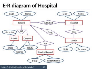 Unit – 3: Entity-Relationship Model 50
E-R diagram of Hospital
Patient Hospital
Admitted
PatID Name HosID Name
Has
Medical Record
MRID
Has
Doctor
DrID
Treats
Dr Name
Report Name
ISA
Indoor Outdoor
IPDID OPDID
RoomNo
Charge
 
