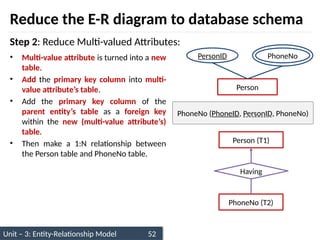 Unit – 3: Entity-Relationship Model 52
• Multi-value attribute is turned into a new
table.
• Add the primary key column into multi-
value attribute’s table.
• Add the primary key column of the
parent entity’s table as a foreign key
within the new (multi-value attribute’s)
table.
• Then make a 1:N relationship between
the Person table and PhoneNo table.
Reduce the E-R diagram to database schema
Step 2: Reduce Multi-valued Attributes:
Person
PersonID PhoneNo
Having
PhoneNo (T2)
Person (T1)
PhoneNo (PhoneID, PersonID, PhoneNo)
 