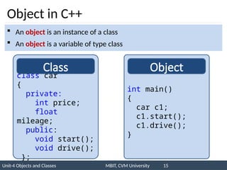 Comprehensive Guide to Object Oriented Programming with C++: Objects ...
