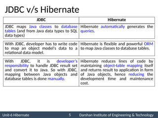 Comprehensive Guide to Hibernate ORM in Advanced Java Programming | PPTX