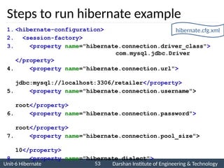 Comprehensive Guide to Hibernate ORM in Advanced Java Programming | PPTX