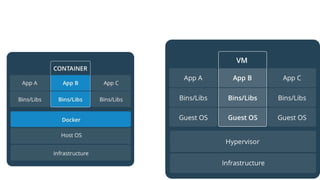 Create Microservice with Spring Boot and Docker