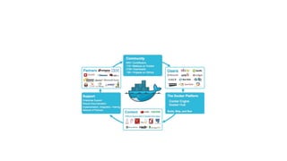 Create Microservice with Spring Boot and Docker