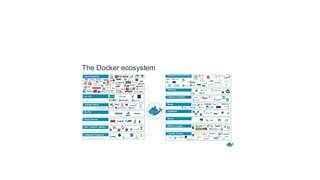 Create Microservice with Spring Boot and Docker