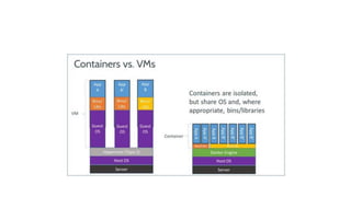 Create Microservice with Spring Boot and Docker
