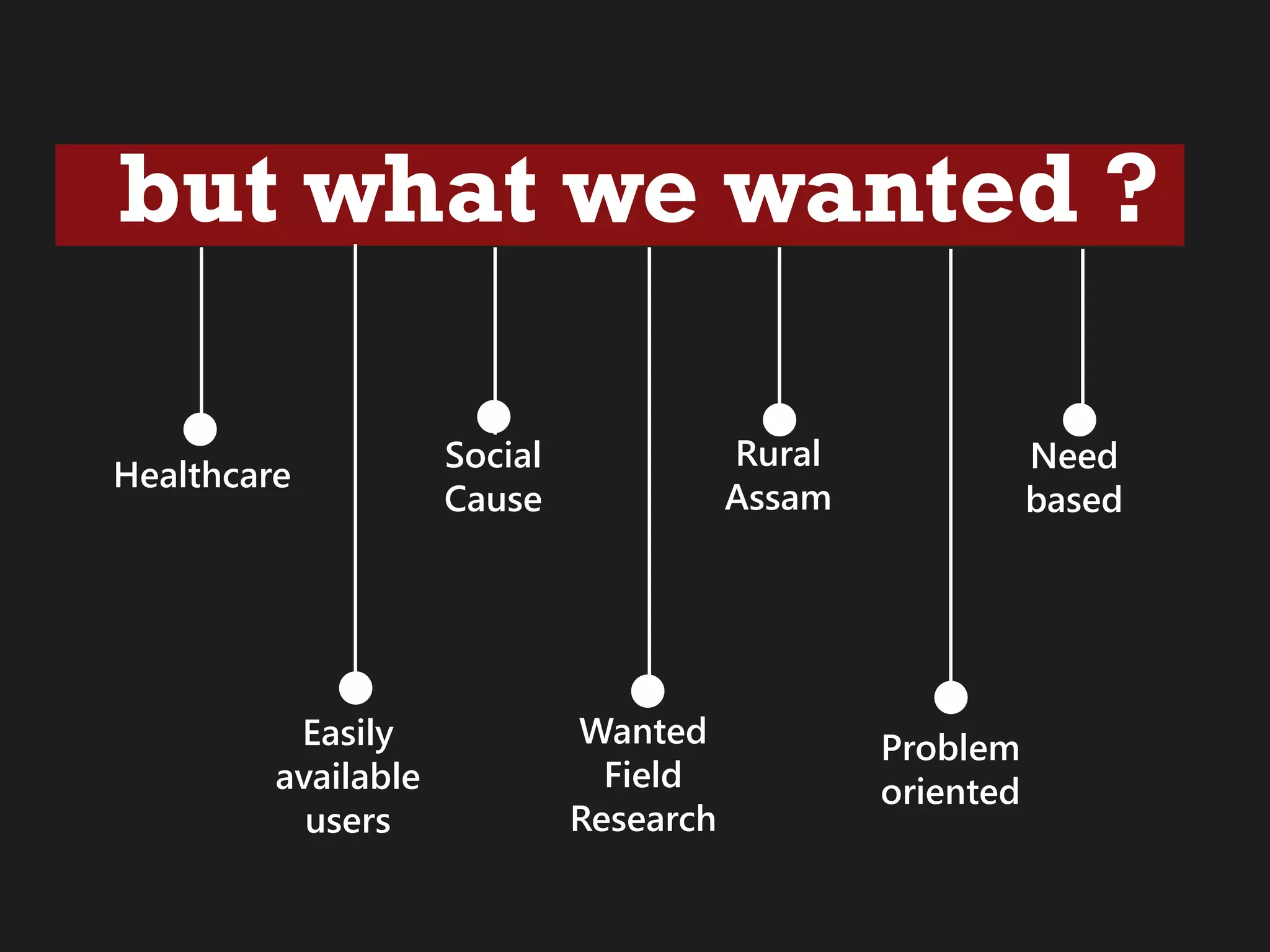 but what we wanted ?
Healthcare

Easily
available
users

Rural
Assam

Social
Cause

Wanted
Field
Research

Need
based

Problem
oriented

 