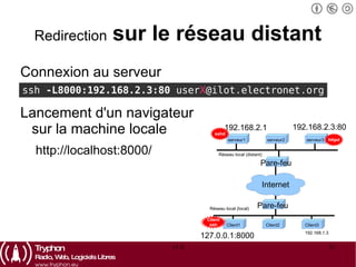 Redirection   d'affichage X(org) Connexion au serveur Vérification de la redirection Lancement d'un programme graphique ssh  -X   user X @ilot.electronet.org echo $DISPLAY xarclock & 