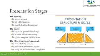 Presentation Stages
The opening:
 To attract interest
 To tell of the content
 To establish rules of procedure
The Body:
 To cover the ground completely
 To achieve full understanding;
 To obtain acceptance of the ideas.
The Close (conclusion/summary):
 To remind of the content
 To request or recommend action
 To bring the presentation to completion
6Copyright © 2021 Talent & Skills HuB
 