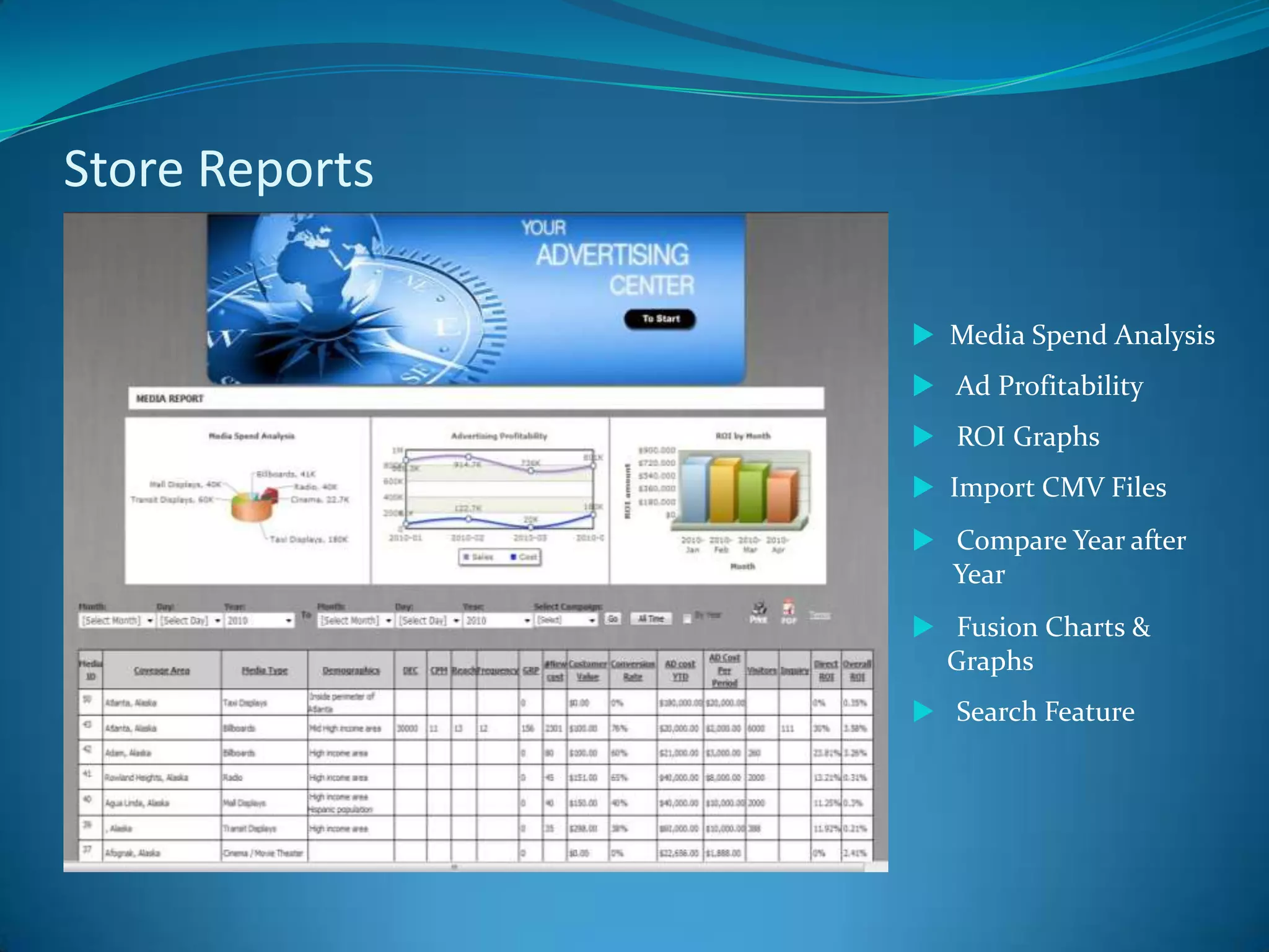  Duplicate Successful Campaigns between Units.