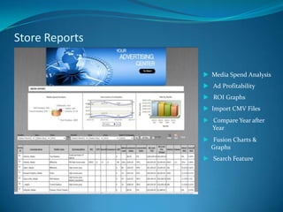  Duplicate Successful Campaigns between Units.