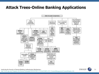 Attack Trees-Online Banking Applications




Analyzing the Security of Internet Banking Authentication Mechanisms :                                         OWASP   21
http://www.itgi.org/Template.cfm?Section=Home&CONTENTID=35743&TEMPLATE=/ContentManagement/ContentDisplay.cfm
 